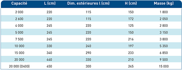 caracteristiques-citernes-beton