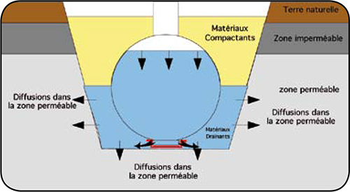 baisse-niveau-bassin-infiltration