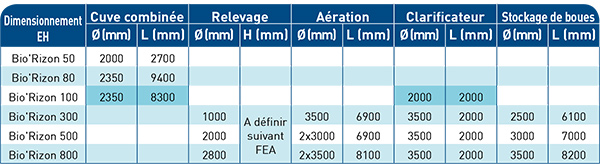 caracteristique-stations-biologiques (2)