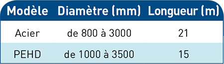 caracteristiques-bassin-d-infiltration