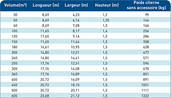 caracteristiques-citernes-souples