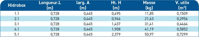 caracteristiques-hidrobox-768x145