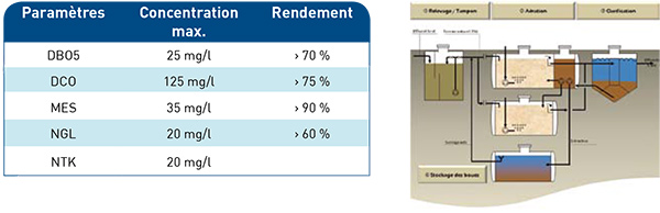 caracteristiques-station-biologique
