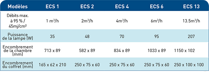 caracteristiques-station-filtration-sterilisation