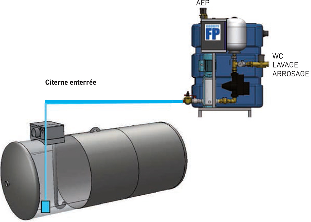 exemple-utilisation-skid-aquapulse