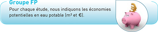 groupe-fp-economies