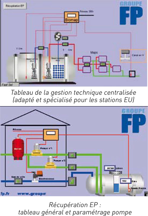 tableau-gestion-technique-centralisee