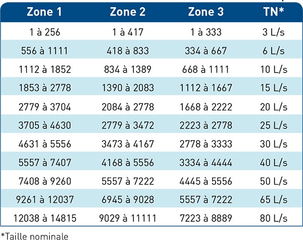 zone-bypass-autorise