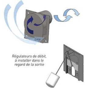 regulateurs-debit-triton